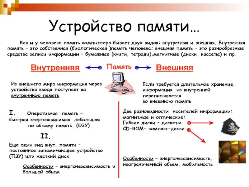 Собственная внутренняя память человека. Устройство памяти человека. Внутренняя память человека и внешняя память. Объем человеческой памяти.