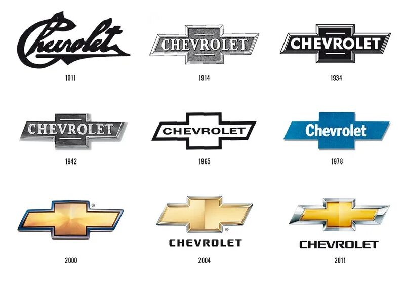 Как пишутся марки. Chevrolet logo evolution. шевроле история логотипа. марки машин значки шевроле.