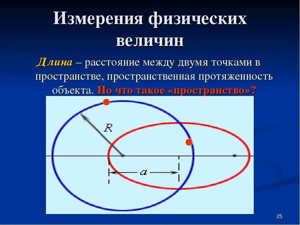 Пространственное расстояние. Протяженность пространства. пространственная протяженность. расстояние между двумя точками в пространстве. пространственные величины.
