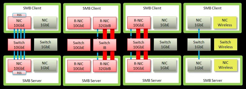 Smb versions. Smb сервер. smb3. smb135. smb оборудование.