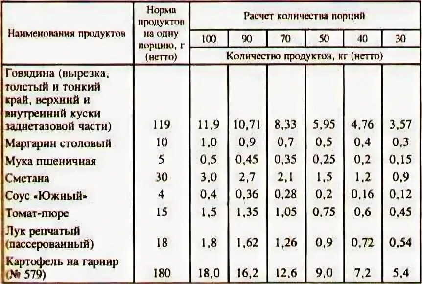 Норма отходов овощей таблица Отходов овощей