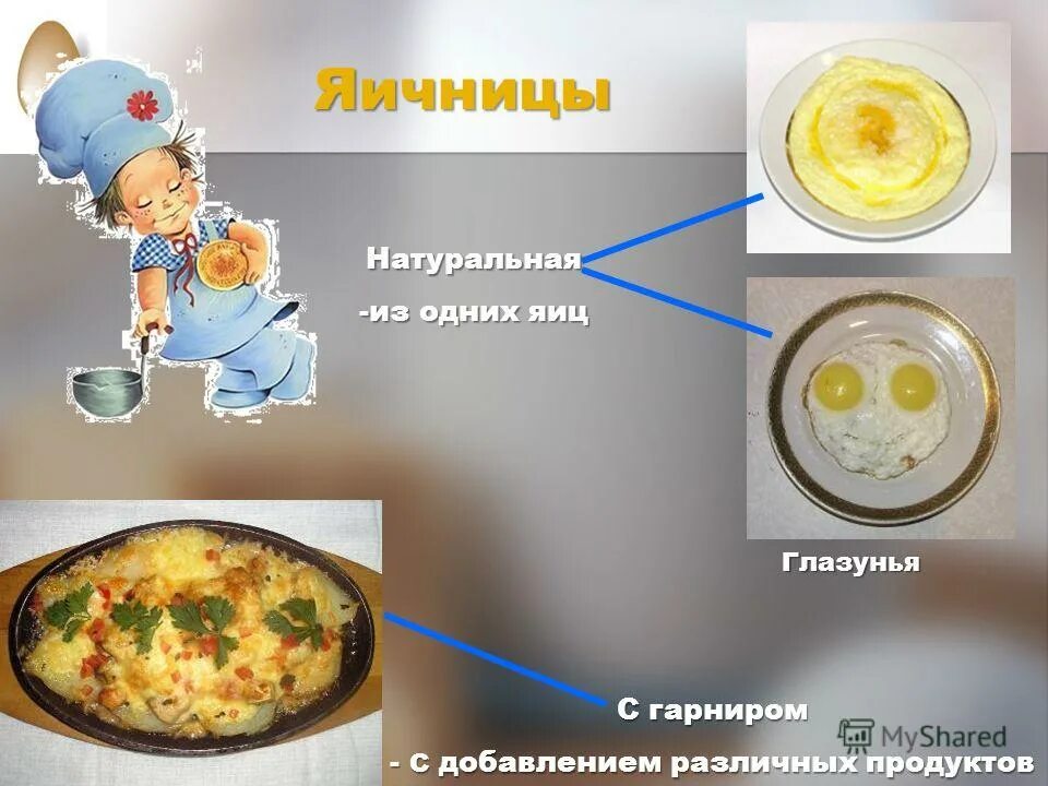 Правила хранения пищевых продуктов. Количество молока для омлета. Требования к приготовлению блюд. Омлет готовый замороженный. Срок хранения омлета.
