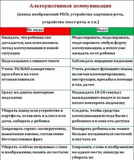 Альтернативная и дополнительная коммуникация