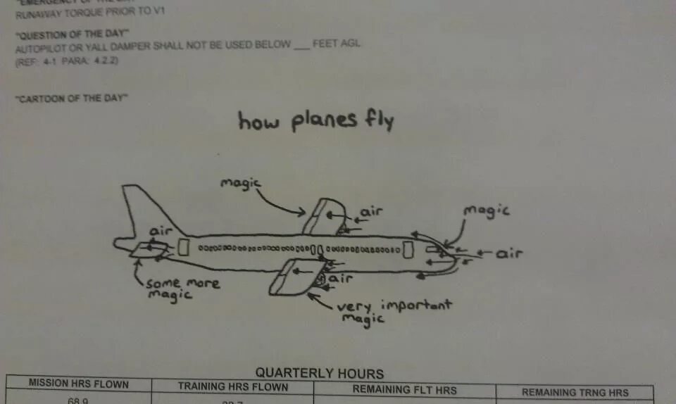 She flies planes. How planes Fly. How Airplanes Fly. How planes Fly Magic. Flying v самолет.