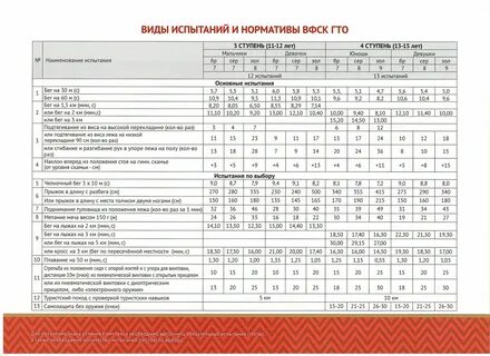 Нормативы гто 2024 для 8 лет