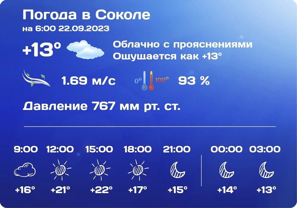 Погода бор норвежский сайт. Погода в Липином Бору Вологодской области. Погода Липин Бор. Погода в Липином Бору на 10. Погода в Липином Бору на 10 дней.