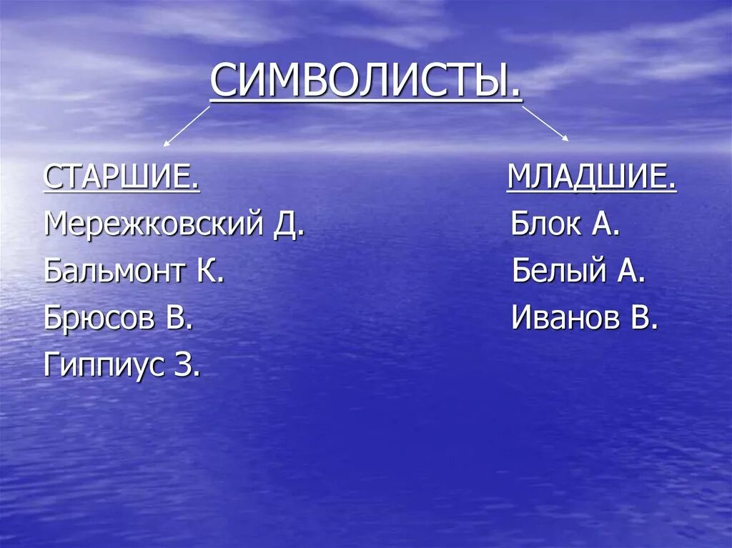 Старшие символисты. Старшие символисты младшие символисты. символизм старшие и младшие. старшие и младшие символисты представители. старшие и младшие символисты презентация.