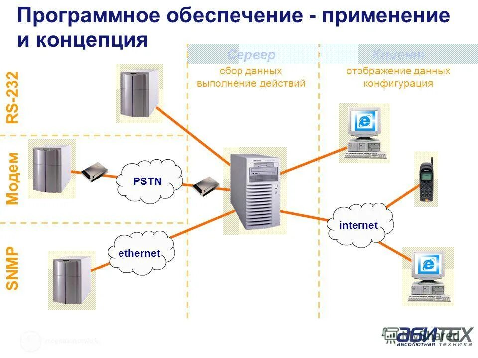 Концепции сбора данных. Архитектура цифровой платформы. Наблюдение в маркетинговых исследованиях. Методика проведения маркетинговых исследований. Концепции сбора данных.
