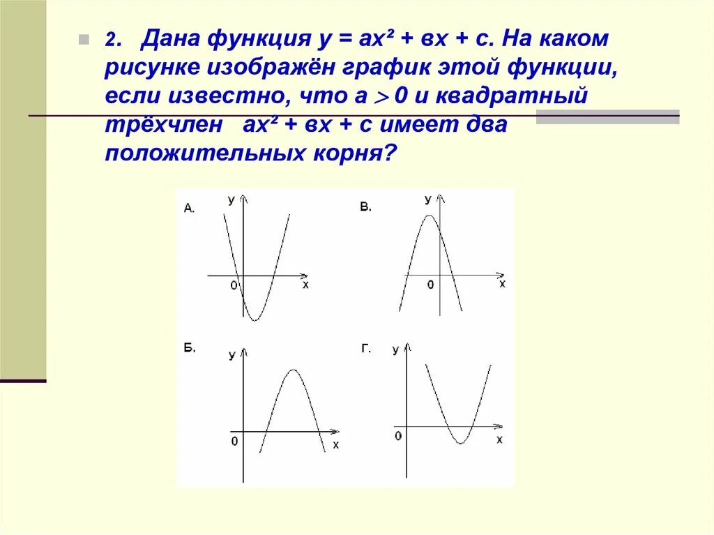 График функции у ах2 у 0. Квадратичная функция ах2+вх+с. Ах2+вх+с 0. График функции ах2+вх+с.