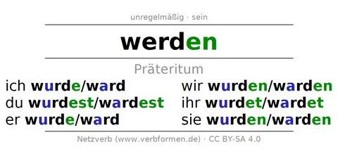 Werden
