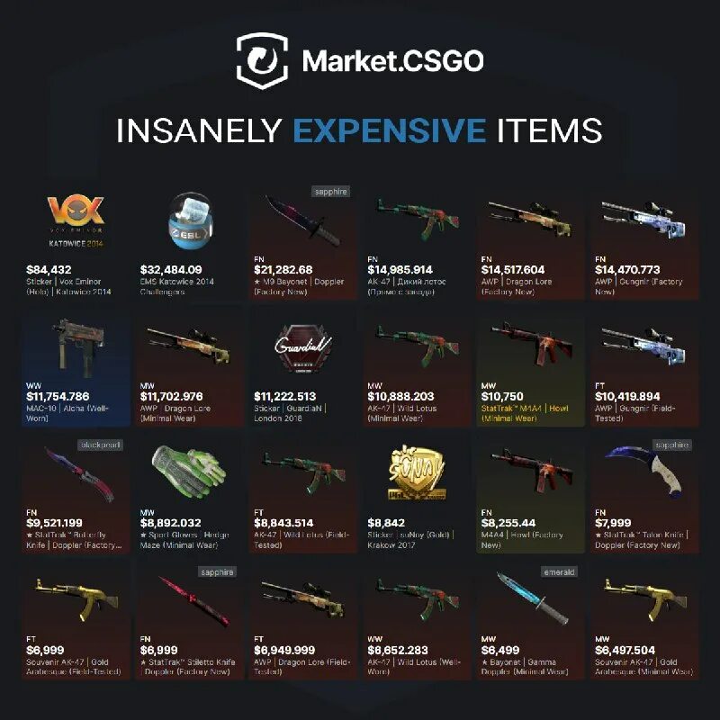 Am market csgo. Ксго маркет. Am market csgo. Am market csgo. М4 панель управления.