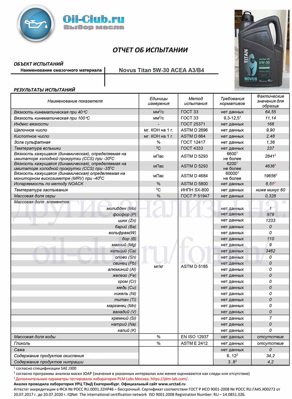 Клубная карта oil club. Таблица сравнения castrol edge. Содержание молибдена в моторном масле. Top oil club. Моторное масло лотус 5w40.