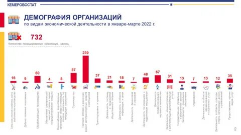 Демография предприятия