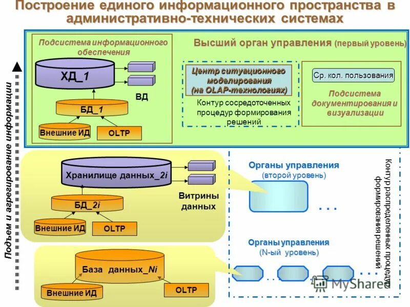 Открыть единую информационную систему. Схема работы казначейства. Открыть единую информационную систему. Открыть единую информационную систему. Компьютерная система.