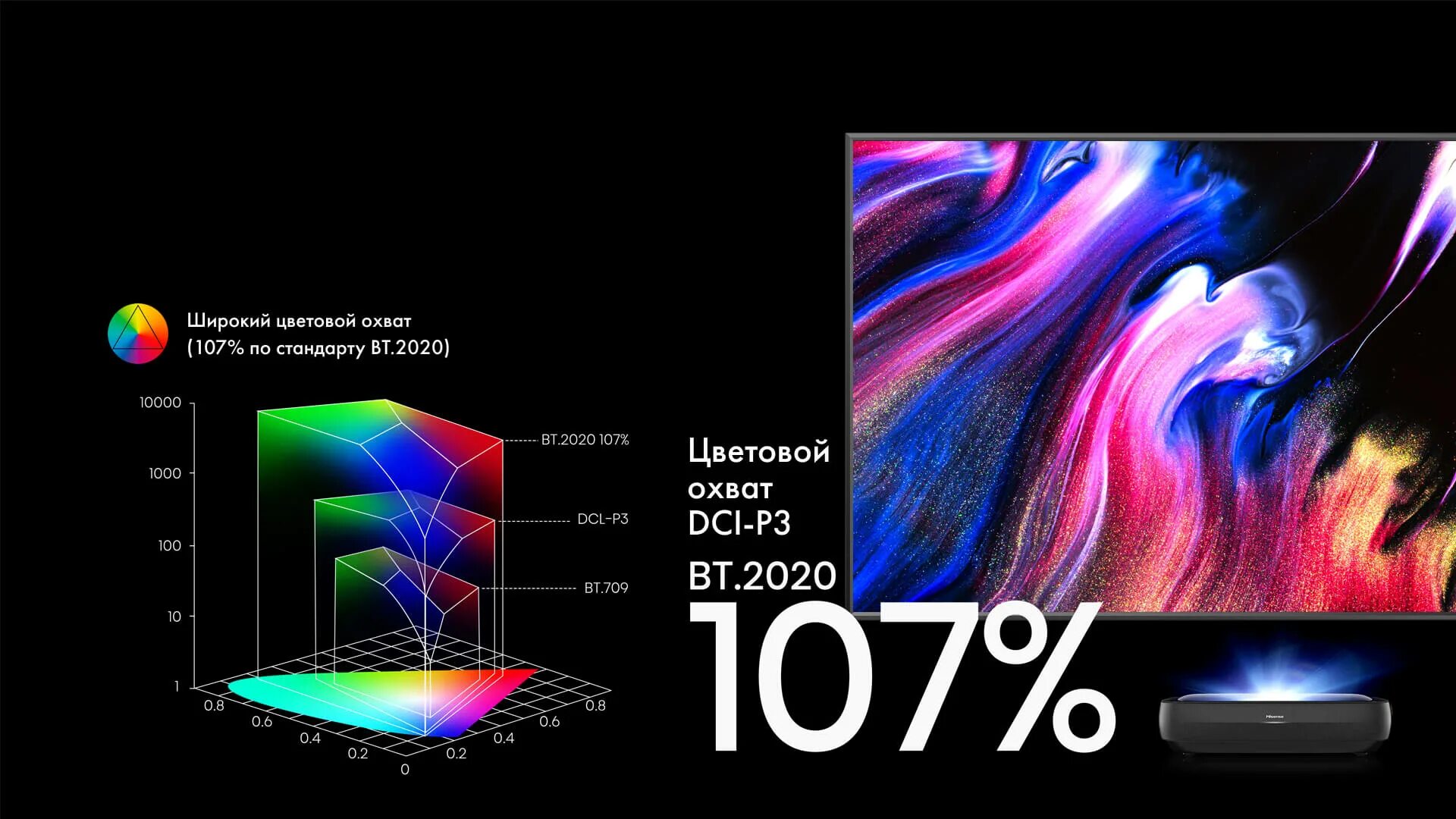 Hisense 100l9h. Hisense 100l9g. bt.2025. лазерный телевизор hisense 120l9g 120. hisense l9g screen manual.