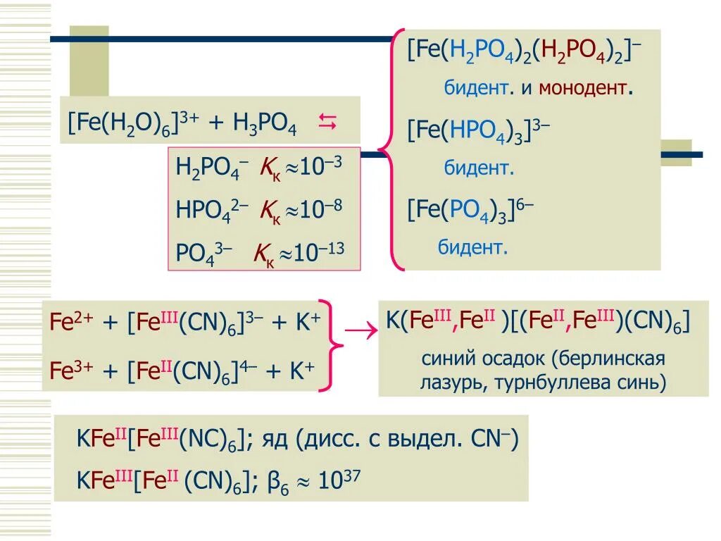 Соединение железа fe 2 и fe 3. Железо кобальт никель комплексные соединения. Fe(h2po4)2+Fe. Комплексные соединения железа 3. Комплексные соединения никеля 2.