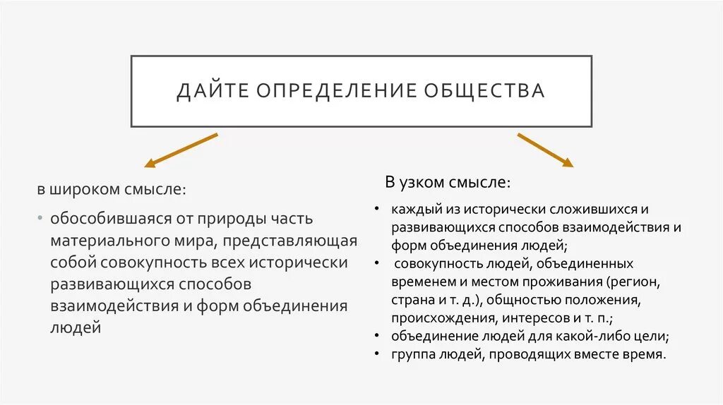 Дайте определение термину общество. Понятие общество в широком и узком смысле. Общество в широком и узком смысле схема. Определение общество в широком смысле и в узком смысле. Понимание общества в узком смысле и в широком.