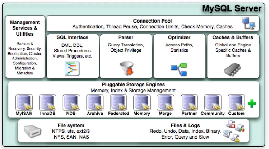Pluggable database