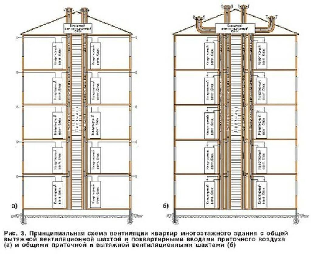 Расчет многоэтажного дома. Вентиляционные Шахты в хрущевках схема. Схема вытяжки вент Шахты в панельных домах. Схема вытяжной Шахты в панельном доме. Схема вентиляционной Шахты в панельном доме.