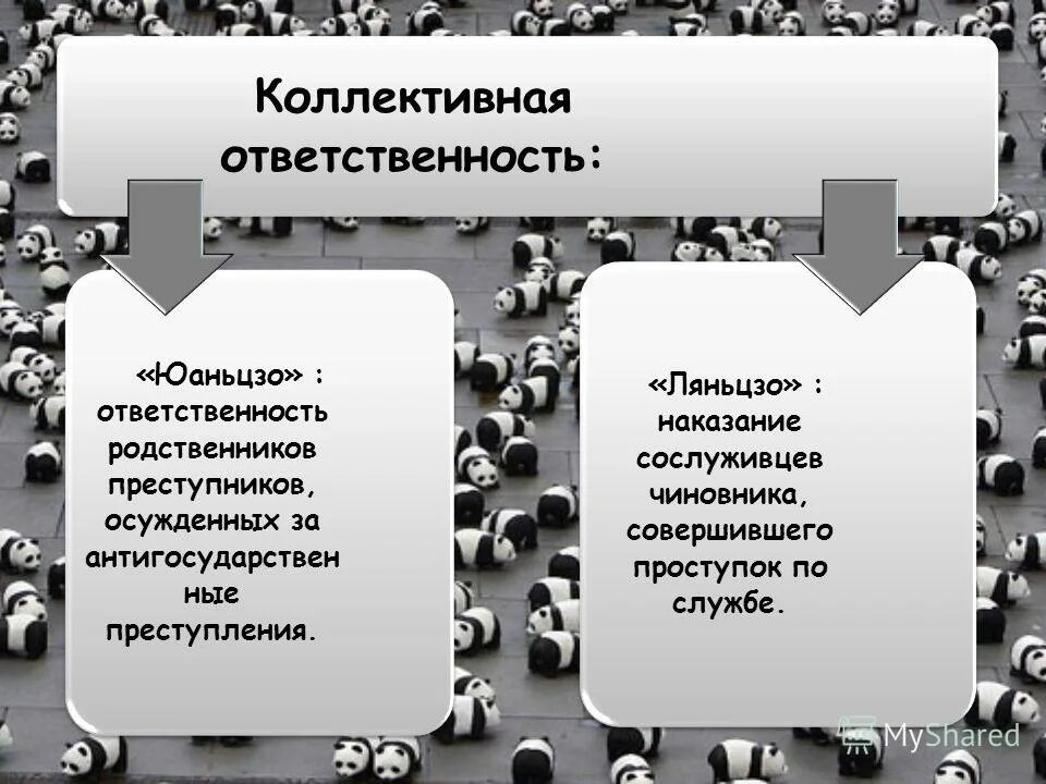 Коллективная ответственность в организации. Коллективная ответственность. Виды коллективной ответственности. Принцип коллективной ответственности -. Коллективная ответственность примеры.