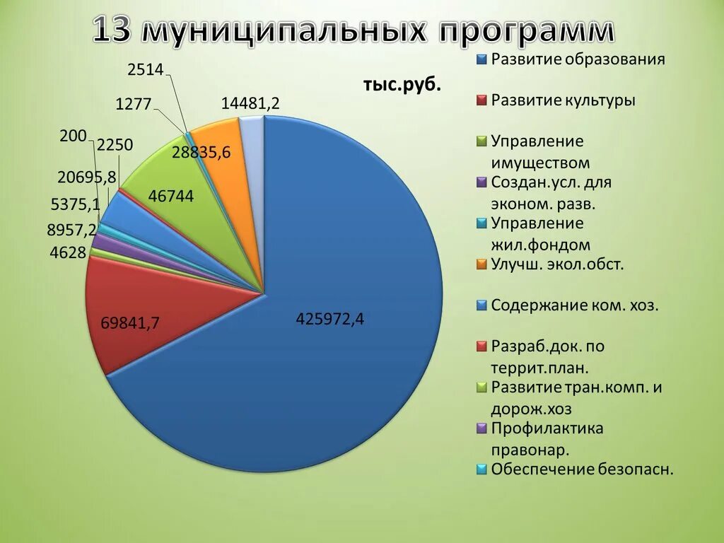 Список муниципальных программ. Бюджет для граждан муниципальные программы. Муниципальные программа развите культуры. Муниципальные программы фото. Муниципальная программа туризм