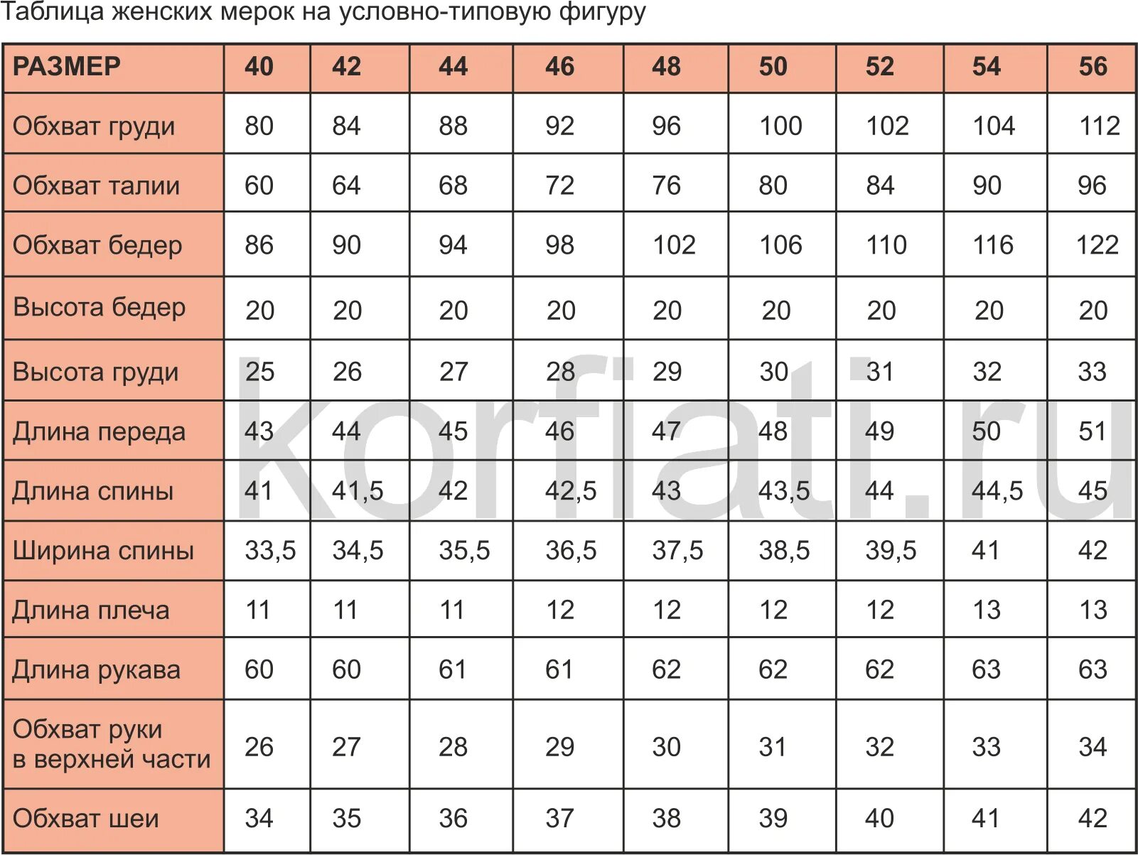 Таблица мерок для женщин 44-46 размер. Таблица стандартных размеров для построения выкроек женской одежды. Таблица мерок женской фигуры для построения выкроек на размер. 46 Размер мерки стандартные женские.