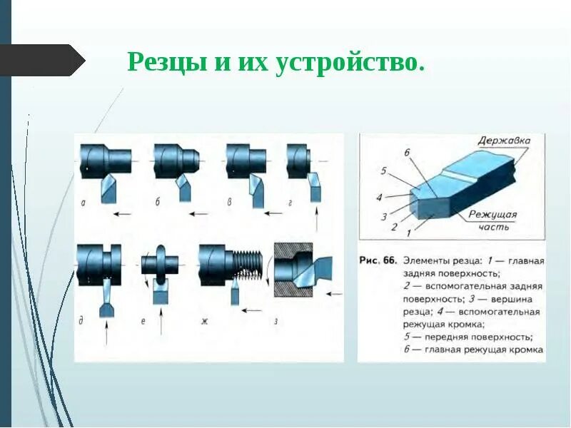 Составляющие резца. Геометрические параметры режущей части токарного резца. Строение резца токарного станка. Составляющие резца. Элементы головки токарного проходного резца.