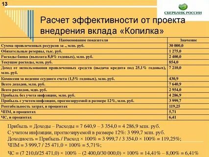Эффективный проект пример
