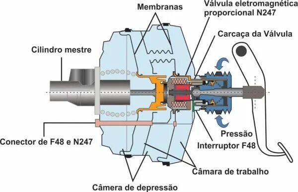 Inter celestial 8.0. ITEMA серво мотор 210510004. Servo ms4. Air Outlet Servo Prius. Servo freio do BTR.