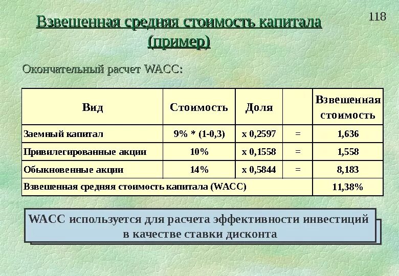 Как считать среднюю стоимость капитала. Рассчитать стоимость капитала. Как рассчитать стоимость капитала. Как рассчитывается цена капитала.