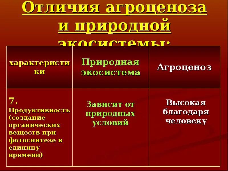 Составьте сравнительную характеристику природных и искусственных сообществ. Природное экосистема агреценоз. Признаки экосистема и агроценоз. Источник энергии природной экосистемы. Источники энергии природной экосистемы и агроэкосистемы.