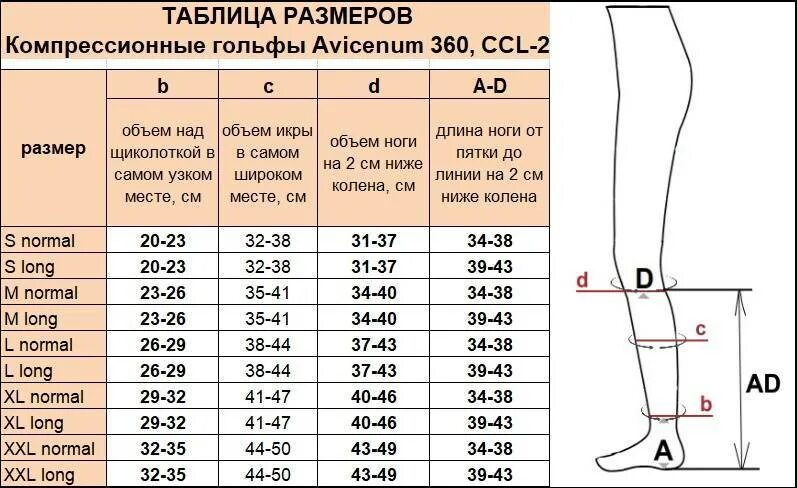 Компрессионные колготки при варикозе размеры. Таблица размеров компрессионных гольф для женщин 2 класс. medical line компрессионные чулки размерная сетка. компрессионный трикотаж размер ccl2. размерная таблица компрессионных гольф.