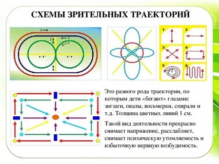 Тренажер для глаз отзывы