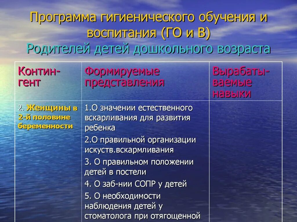 Гигиеническое воспитание. Гигиеническое обучение и воспитание детей дошкольного возраста. Научные основы гигиенического обучения и воспитания населения. Гигиеническое воспитание населения.