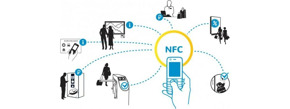 NFC схема. Принцип работы NFC. NFC технология. Схема пассивного NFC.