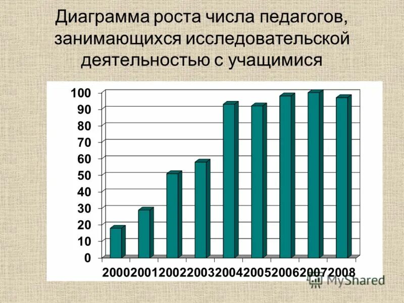 Нормальное распределение по гауссу рост человека. Нормальное распределение гаусса. Распределение гаусса гистограмма. Гистограмма роста женщин. Нормальное распределение гаусса рост человека.