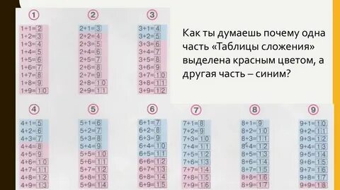 Таблице однозначных чисел