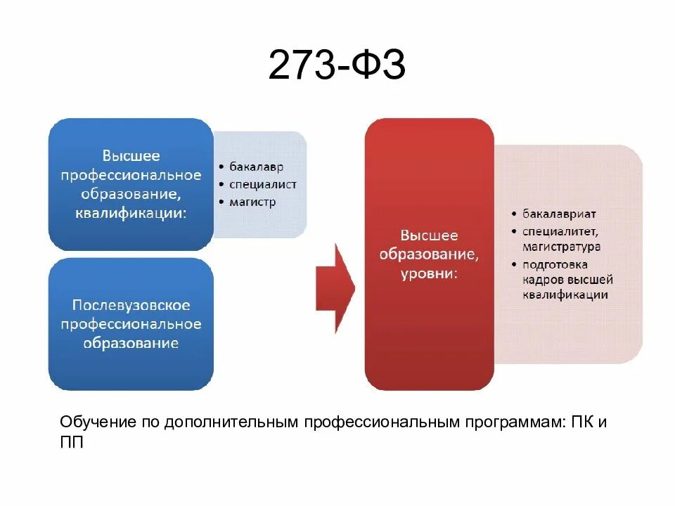 Основы медицинского образования