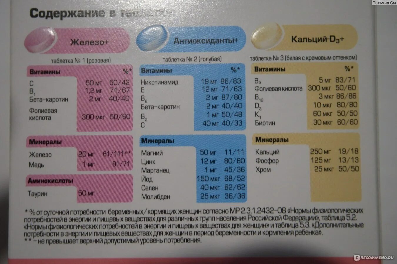 Фолиевая в первом триместре. Дозировка витаминов для беременных 1 триместр. Витамин д для беременных дозировка 2 триместр. Сравнение витаминов для беременных 1 триместр. Витамин а для беременных дозировка.