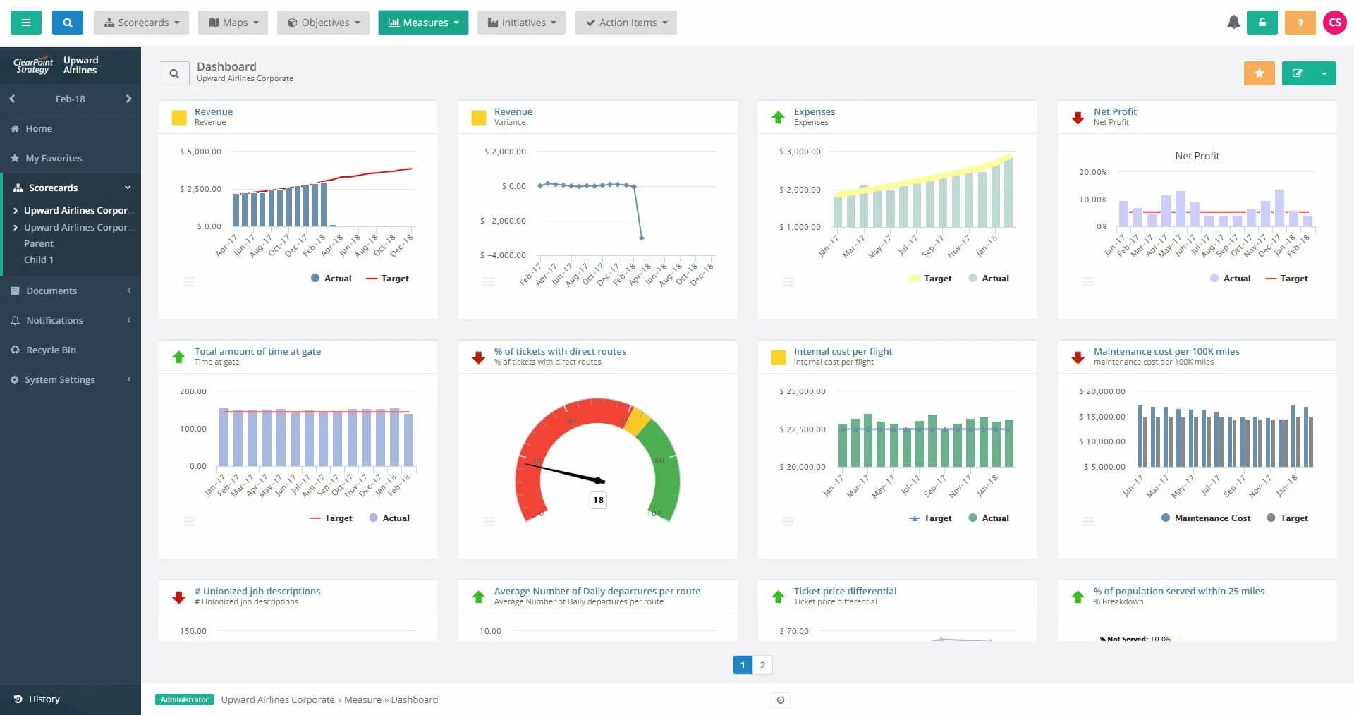 Https db ru dashboard. Dashboard примеры. Дашборд HR. Dashboard простои оборудования. Дашборд управления продуктами.