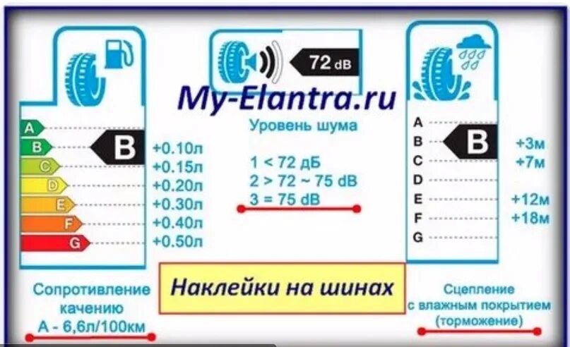 Этикетка на шинах расшифровка. Маркировка шин евроэтикетка. Наклейка на шинах расшифровка. Евроэтиектка на шинах. Этикетка на шинах