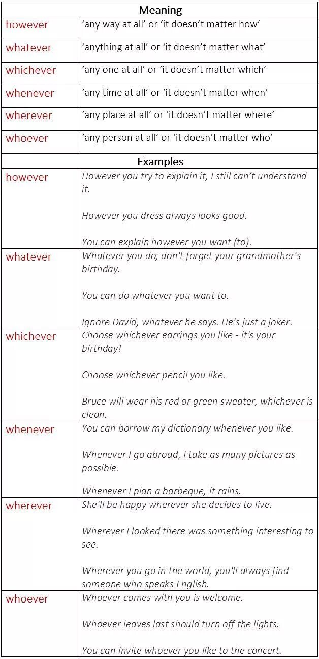 Wherever u r перевод. However whenever wherever whichever whatever правило. whoever whatever whenever правило. whatever whenever wherever правило. whoever whatever whenever wherever however.