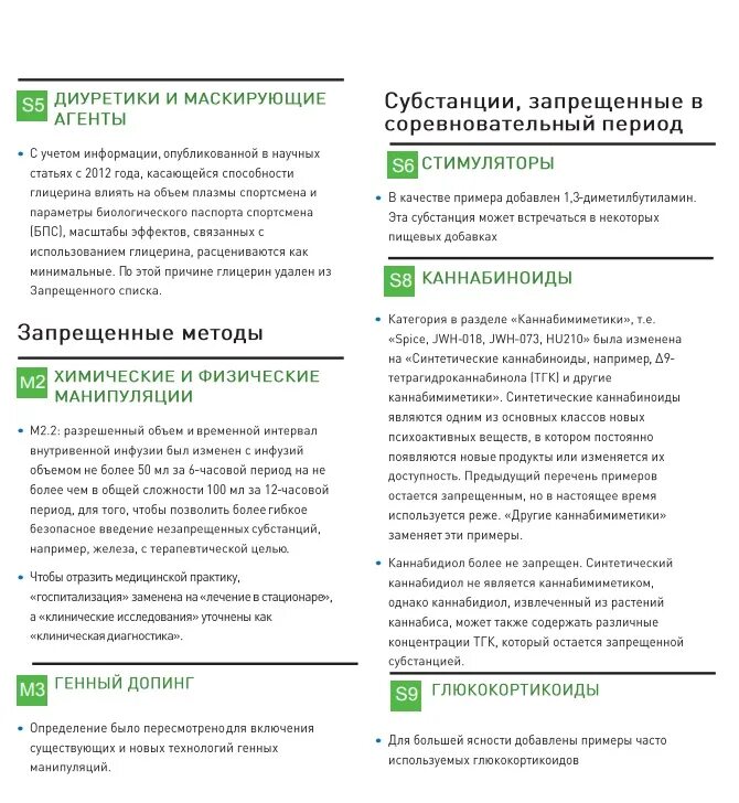 Запрещенный список содержит. Запрещенный список русада. запрещенный список wada (всемирного антидопингового агентства) - это. список запрещенных препаратов русада. запрещенные методы русада.