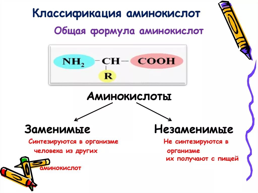 Электрохимическая классификация аминокислот. Классификация аминокислот биохимия кратко. Аминокислоты классификация незаменимые.