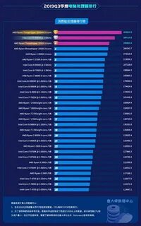 Топ 10 процессоров