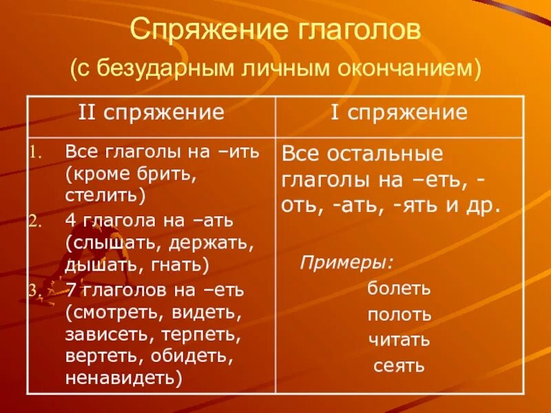 Плакать какое спряжение. Как найти спряжение глагола. спряжение глаголов 2 спряжение. как определить второе спряжение глагола. как определить глагол второго спряжения.