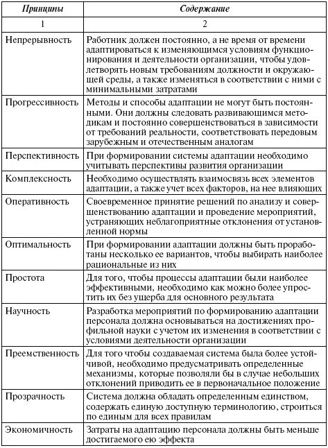 Содержание работник