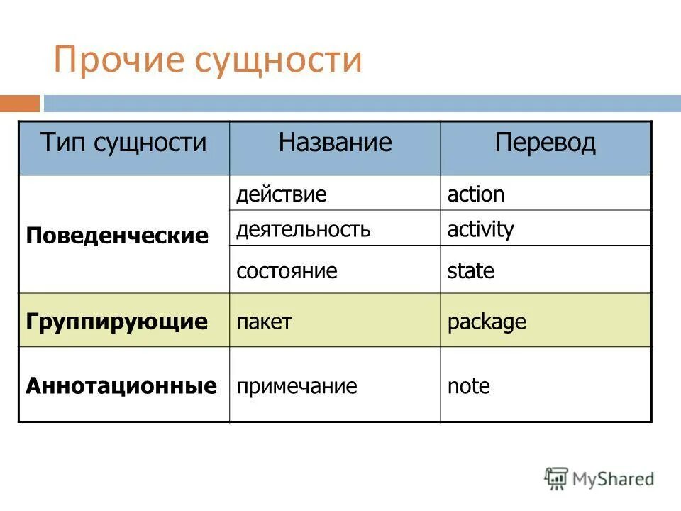 Active non active verbs английский. Памятки для изучения английского. Discovery, adjacency, label advertisement и notification. Action research. Noun adjective таблица.