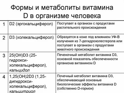 Уровень витамина