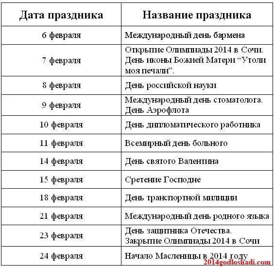 Профессиональные праздники и дни работы. Праздники в феврале. список праздников. даты праздников. праздники названия и даты.